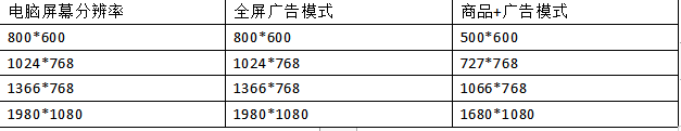 粘贴图片