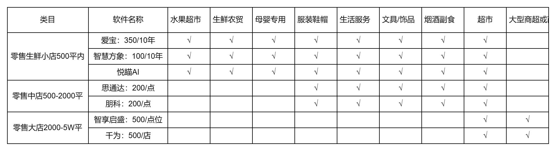 粘贴图片